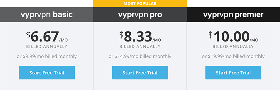 vyprvpn-plans